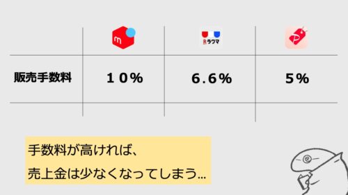 手数料の比較