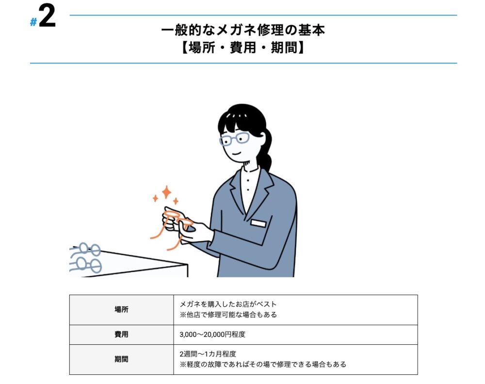 公式ストアでは最低3,000円かかる