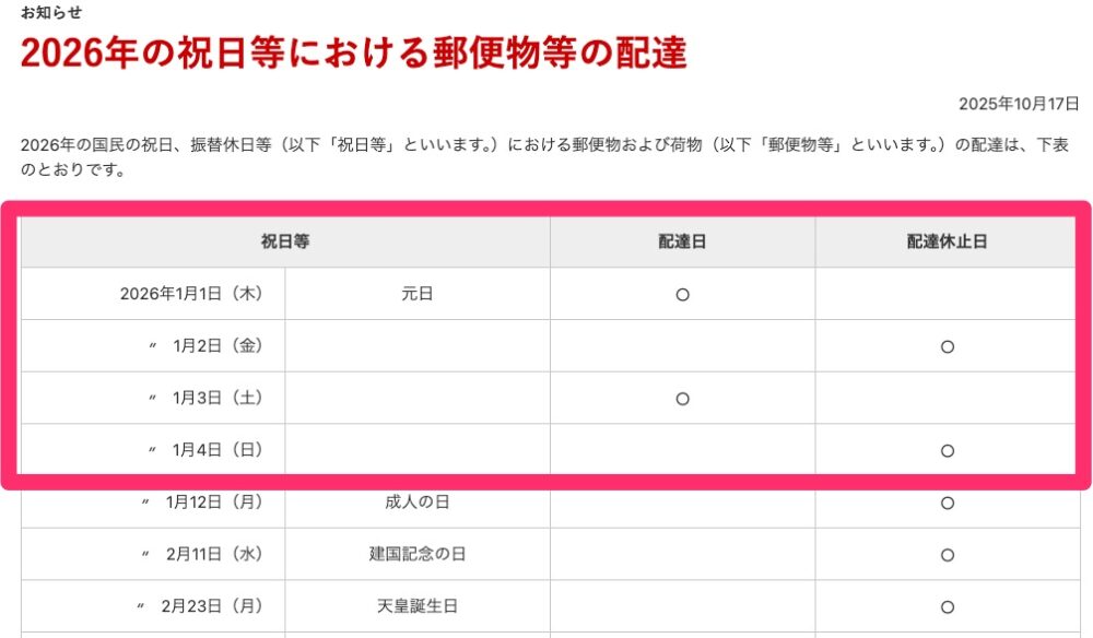 1月2日、1月4日は普通郵便だけじゃなくゆうパケット・ゆうパック等も配達休止になります。
