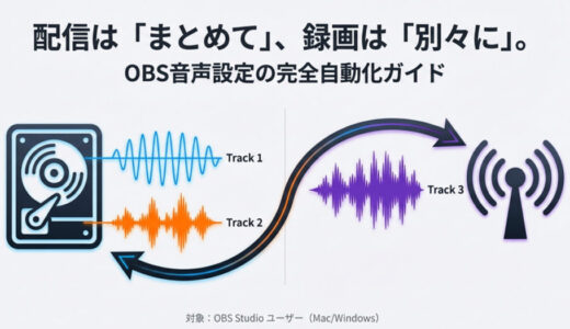 【初心者向け】OBSで録画は別トラック、配信は音声をまとめる設定方法