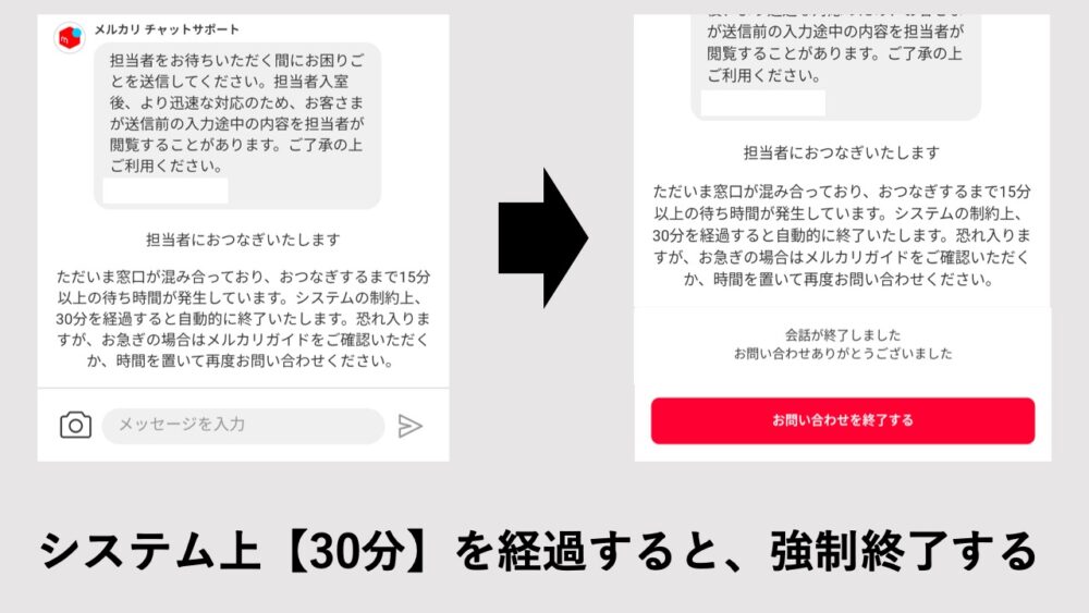 チャットサポートの選択を進めていくとサポートに接続を行ってくれる。ただし、混雑している場合は15分以上待ち時間が発生していること。そしてどんな場合でも30分が経過すると、強制的に終了してしまう懸念点がある。