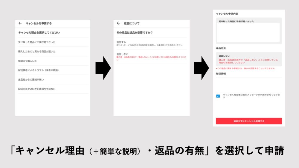メルカリの取引キャンセルの流れ、キャンセル理由を選択し、簡単な事情説明を入力、商品の返品が必要かどうかを選択してキャンセル申請を行う