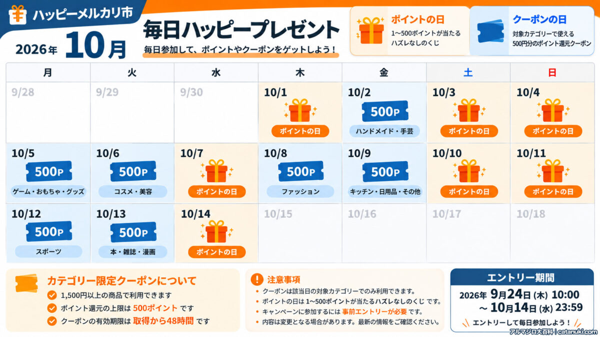 2026年10月】ハッピーメルカリ市とは？開催期間・特典を解説【超